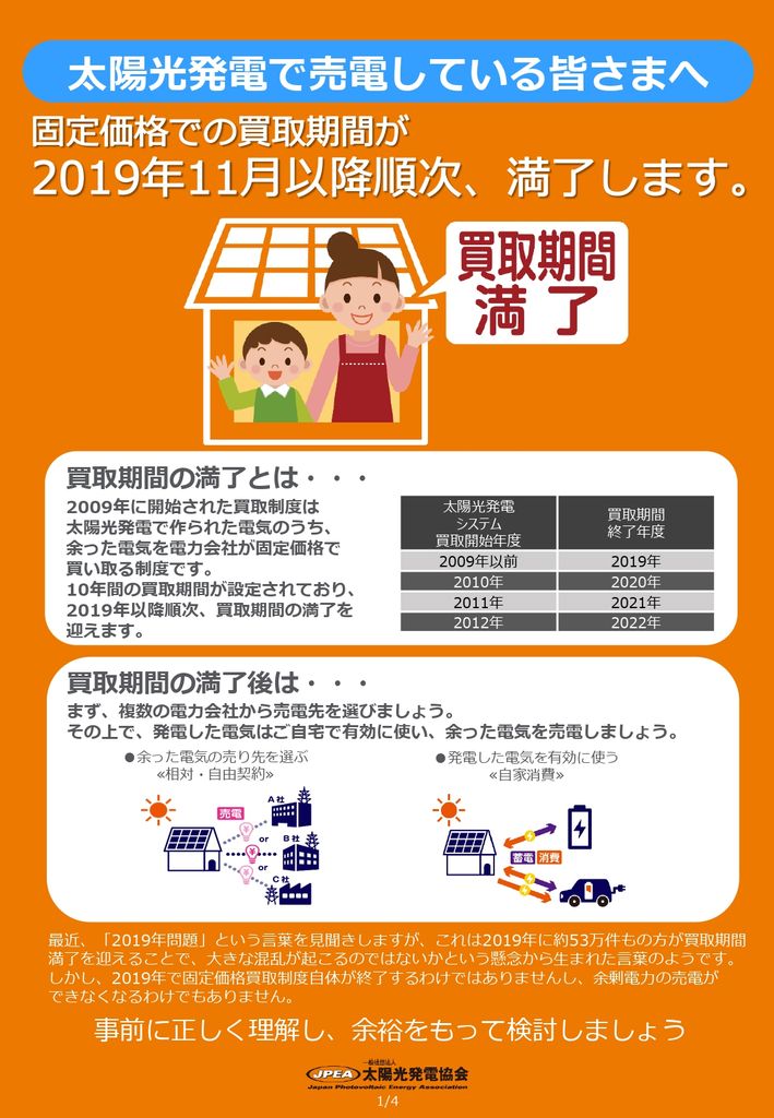 「固定価格での買取期間満了」についての告知ツール