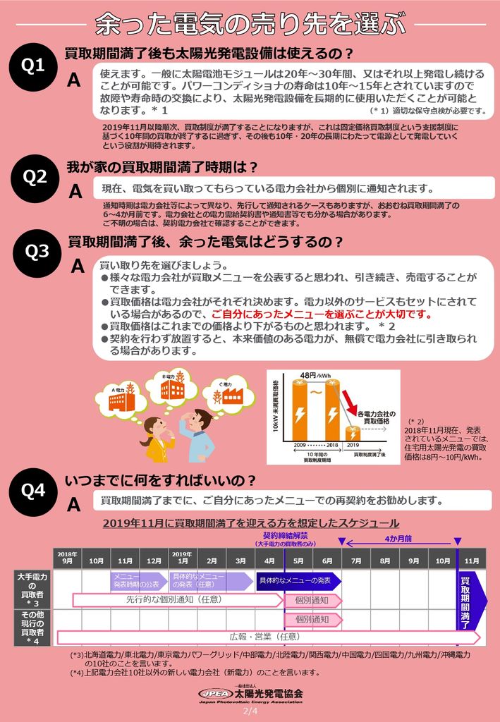 「固定価格での買取期間満了」についての告知ツール
