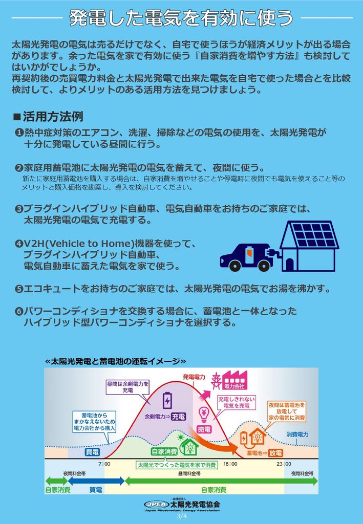 「固定価格での買取期間満了」についての告知ツール