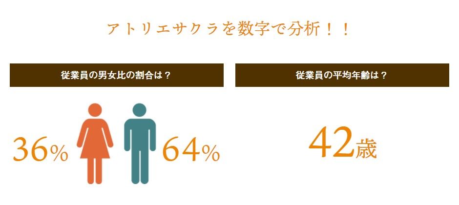 数字で知るサクラ、UPdateしちゃいました