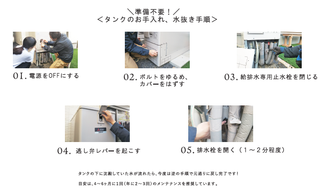 2021.03月号Vol.79　エコキュートタンクのお手入れ、水抜き手順